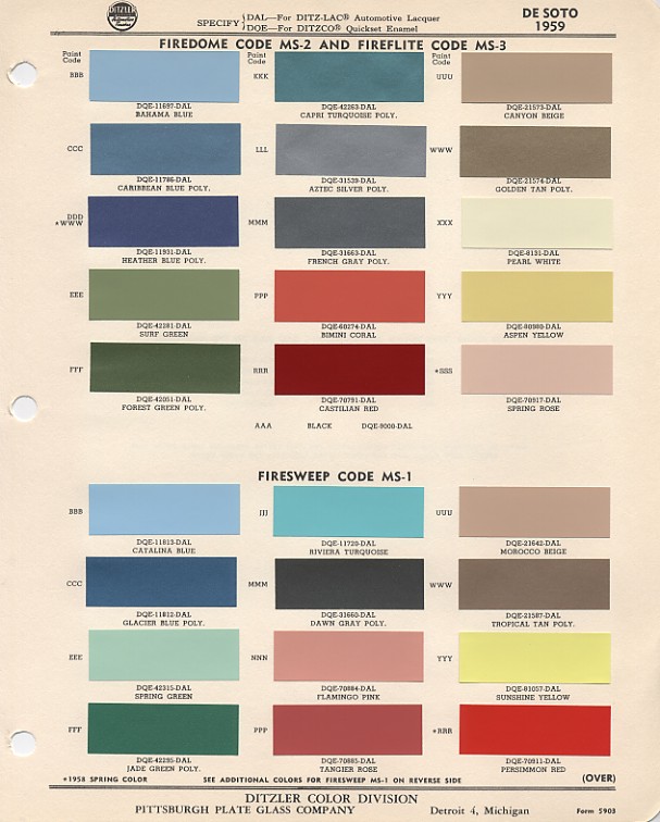 Fender's custom color charts and automobiles The Tone Rooms