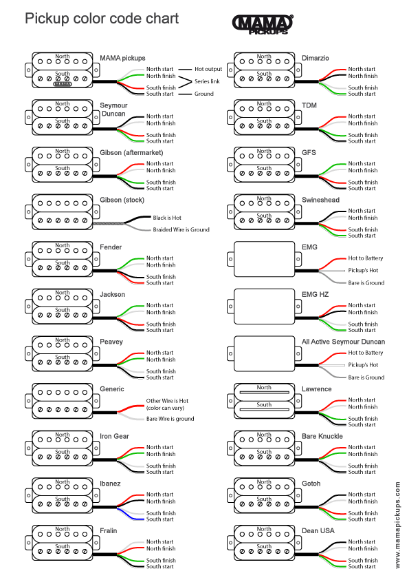 Nice Pickup Wiring Color Code Diagram The Tone Rooms